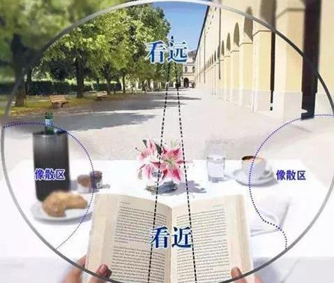 漸進多焦老花鏡眼鏡好不好，解決老花近視請佩戴多焦老花鏡