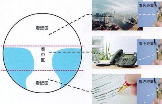 美麗島多焦鏡為什么適合近視、老花人群？