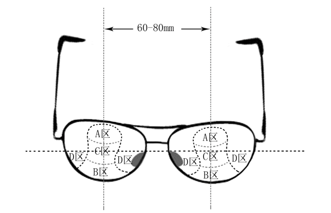 哪些人需要帶多焦鏡，漸進多焦鏡好在哪？