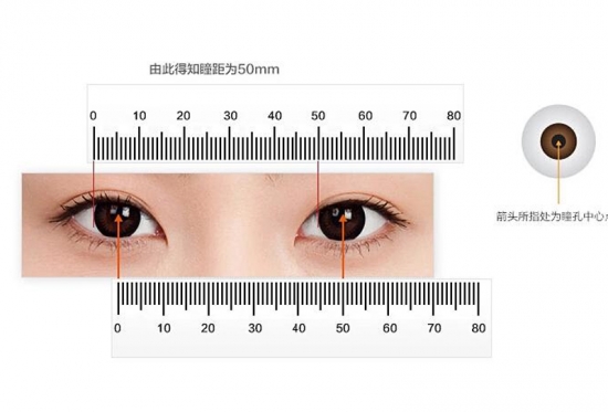 美麗島多焦鏡：戴老花鏡不驗光，對眼睛造成傷害？